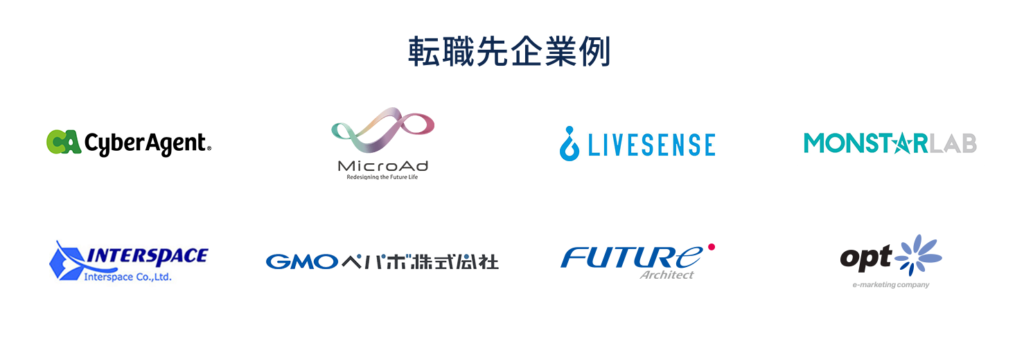 コードキャンプ